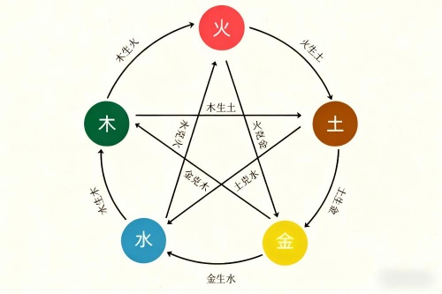 女人五行属什么命最好