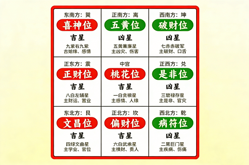 2026年财位在什么方位最旺财