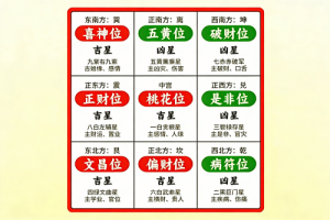2026年财位在什么方位最旺财