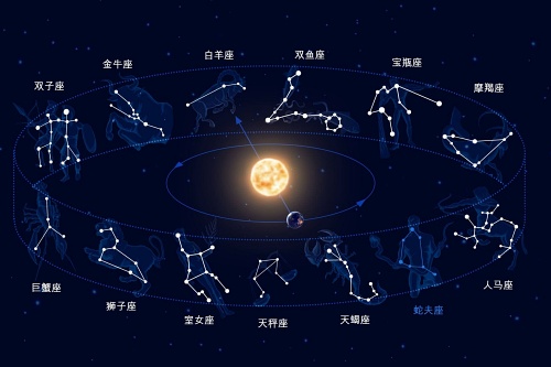 12星座按农历还是阳历