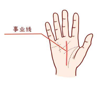 事业线起于生命线正常吗? 事业线起于生命线正常吗?