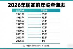 属蛇的今年多大了2026年
