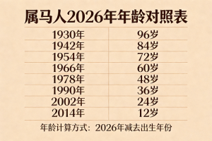 属马的今年多大了2026年