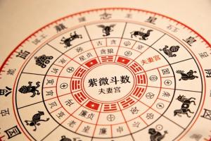夫妻宫的三方四正是哪些宫位